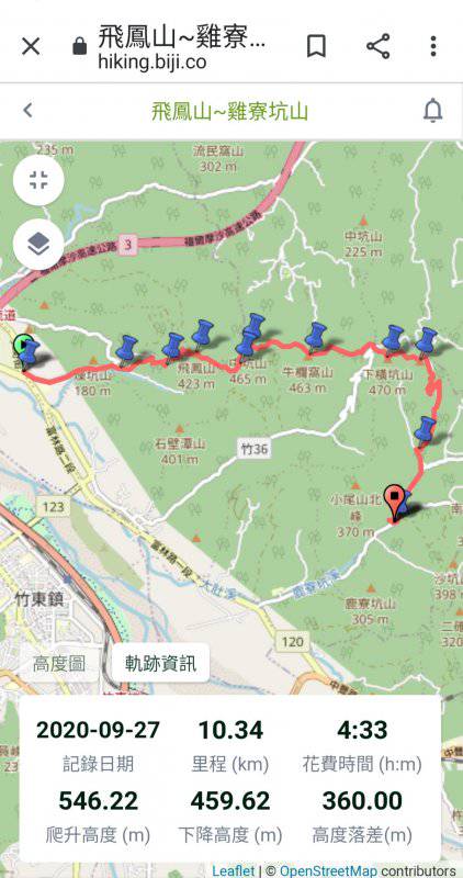 爬山趣 飛沙走一半 飛鳳山 雞寮坑山 健行筆記 Line Today