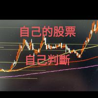 CI 股票 投資 技術分析 應用分享