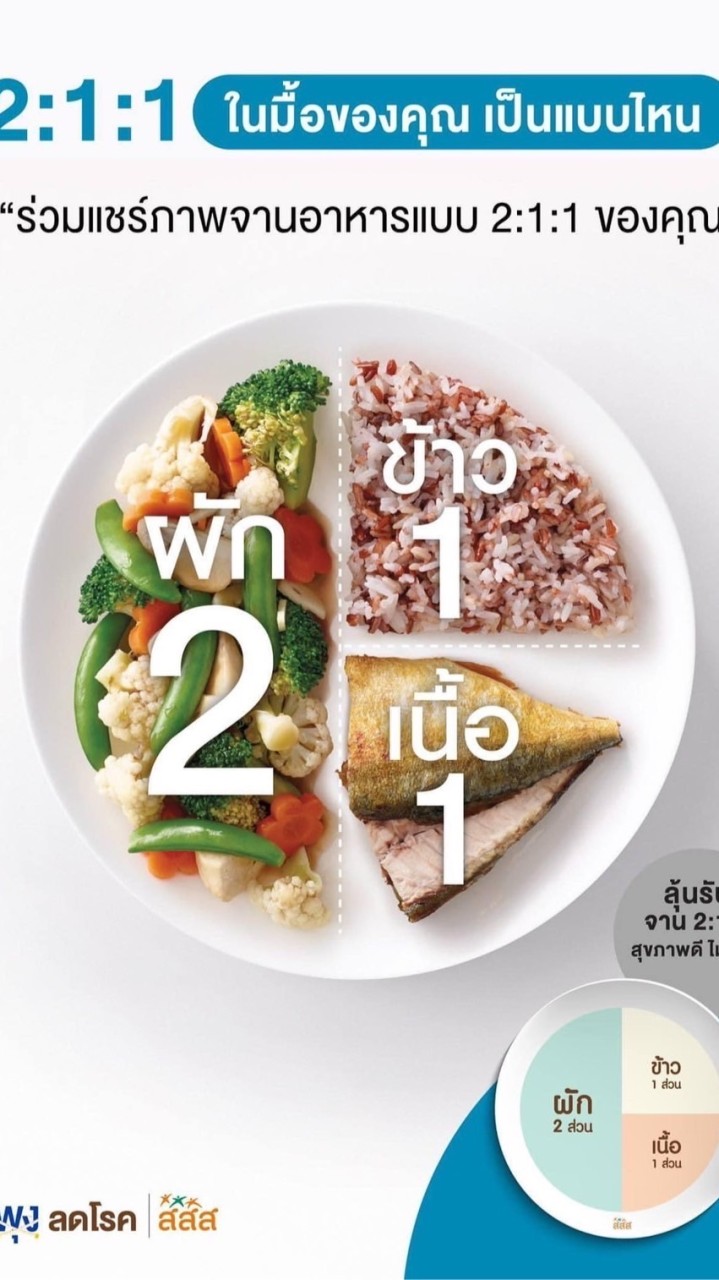 สังคมสุขภาพดี 2024