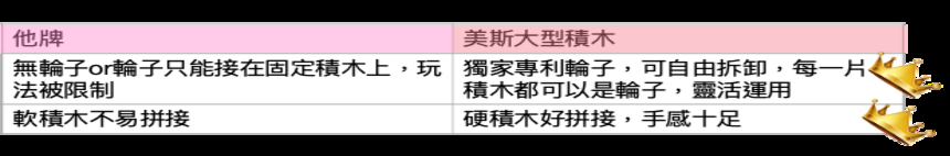 Massbricks 美斯積木 - 【美斯積木】大型積木88件-附可拆卸專利輪子(進階豪華)『LINE禮物專屬』