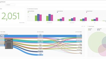 幫你找出行銷成敗因素，Adobe 推出「歸因 IQ」分析方案
