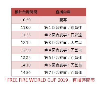Free Fire 我要活下去 首場國際賽事4月7日曼谷盛大展開 台灣代表隊 Top 山頂回來了 前進曼谷爭取榮耀 遊戲基地 Line Today