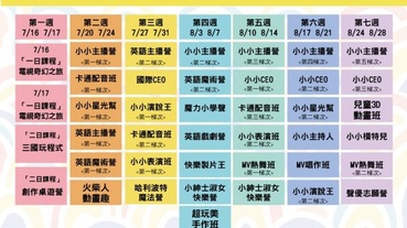 兒童夏令營推薦！教孩子整理行李，夏令營行李清單大公開！