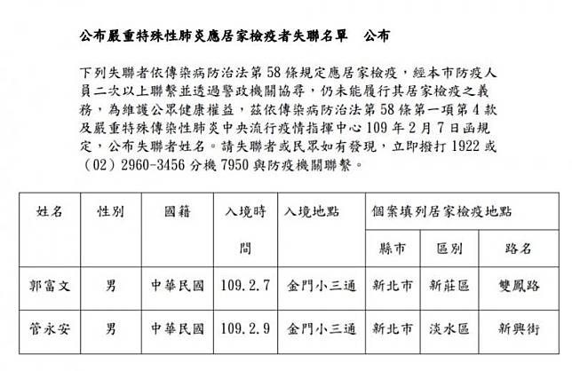 武漢肺炎》新北失聯男找到了！管永安居無定所將送集中檢疫處