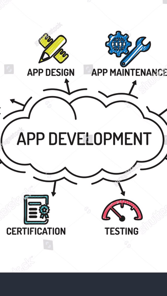 IoT Development