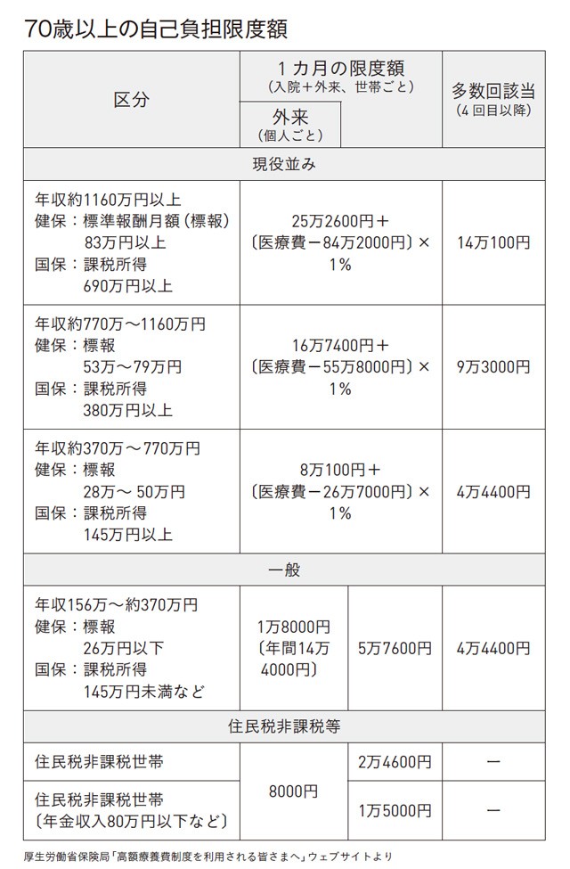 天涯孤独 入院 手術
