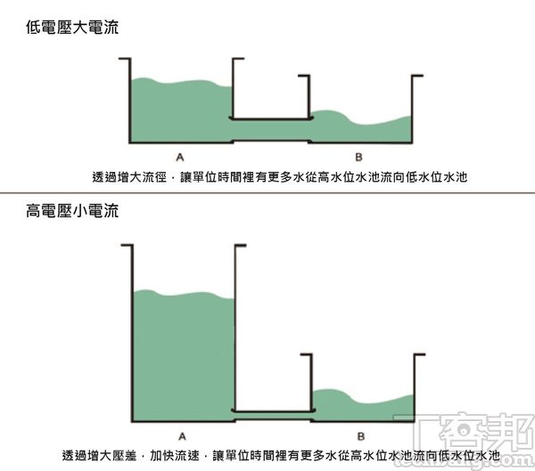 手機快充技術一次看懂： QC、USB PD、 SuperCharge 、SuperVOOC 等4大主流技術解析