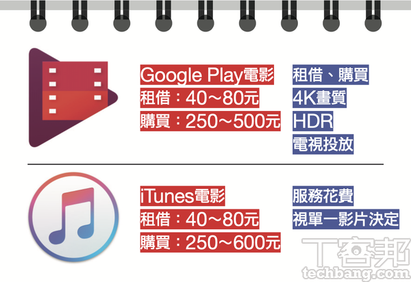 雙平台單點電影組合