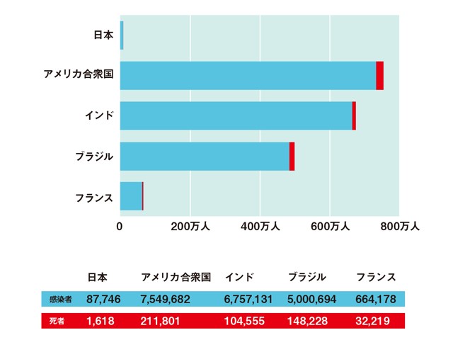 71歳医師が実践 血管が若返る 朝ジュース のススメ