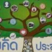 ✨ห้วยสีเสียด ม.5 ก้าวหน้า✨