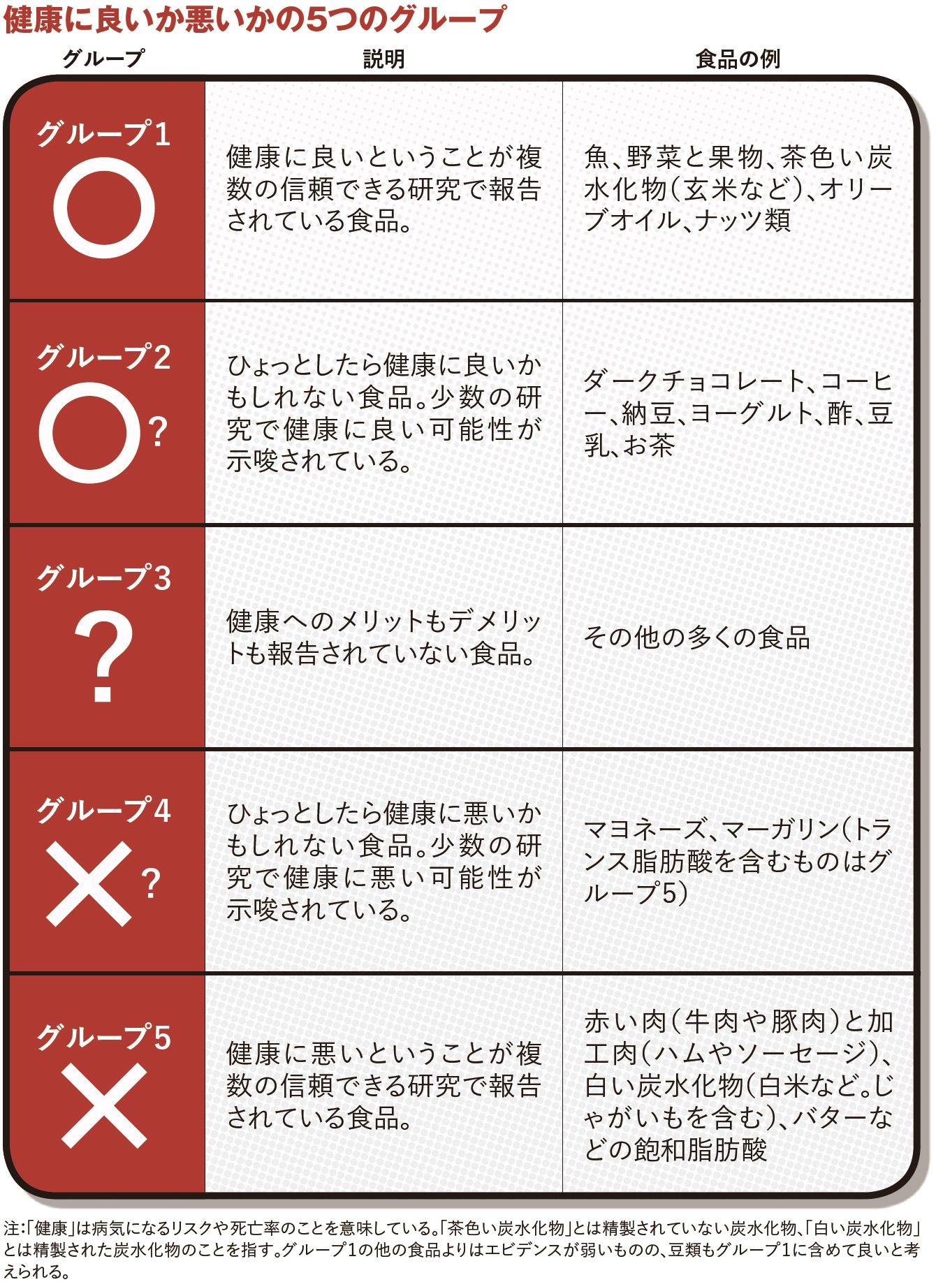 白米は健康に悪い 科学データに基づく健康に良いもの 悪いもの