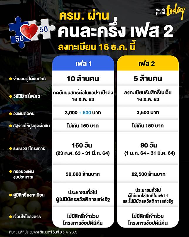 à¸„à¸£à¸¡ à¸œ à¸²à¸™ à¸„à¸™à¸¥à¸°à¸„à¸£ à¸‡ à¹€à¸Ÿà¸ª 2 à¸­ à¸ 5 à¸¥ à¸²à¸™à¸ª à¸—à¸˜ à¸¥à¸‡à¸—à¸°à¹€à¸š à¸¢à¸™ 16 à¸˜ à¸„ à¸™ à¹€à¸Ÿà¸ªà¹à¸£à¸à¹„à¸