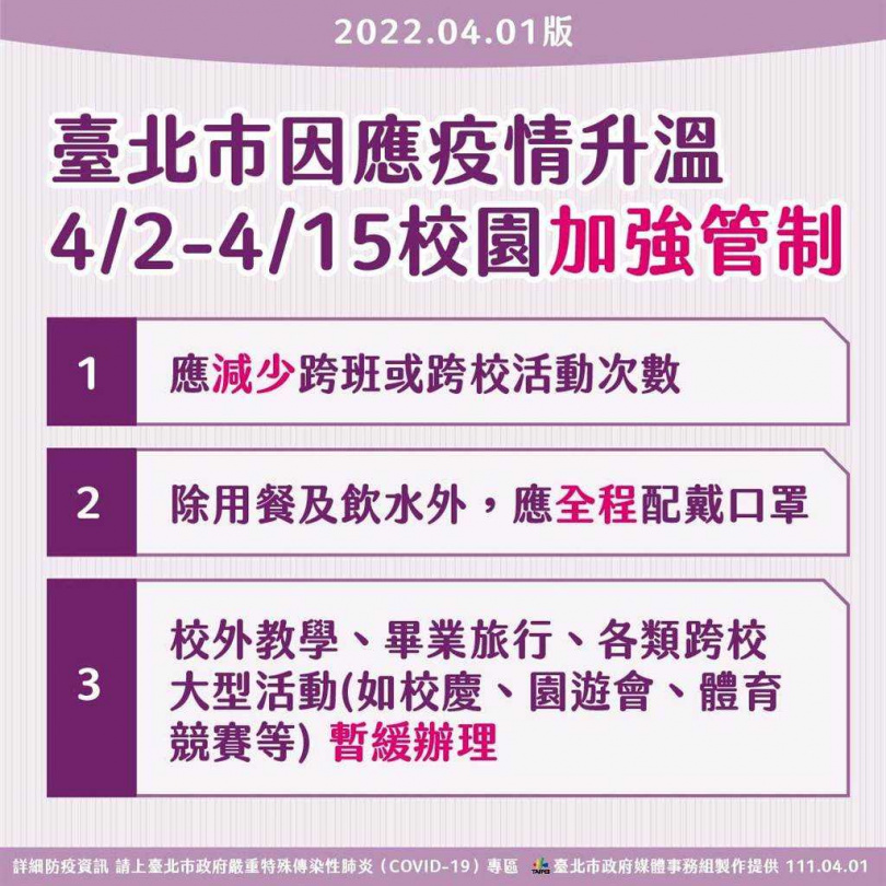 台北市因應疫情升溫，加強校園管制。（圖／北市府提供）