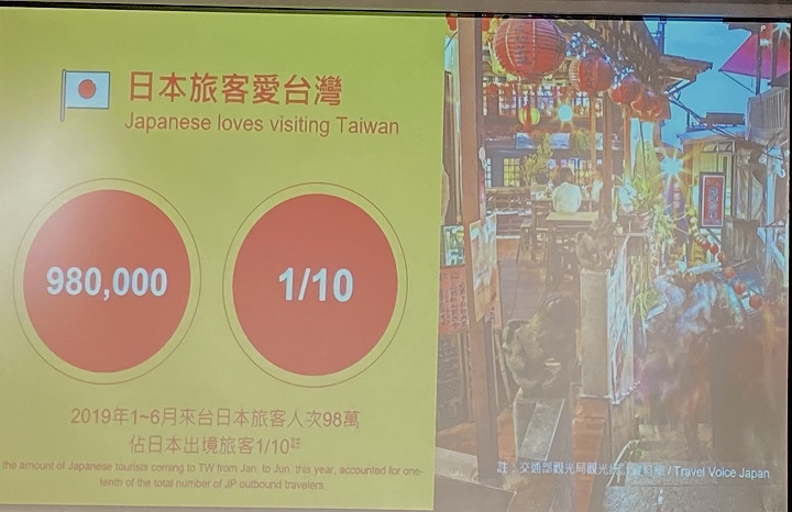 KLOOK 優化入境旅遊體驗：數據分析、深度旅遊、加購優惠，推廣在地化旅遊特色