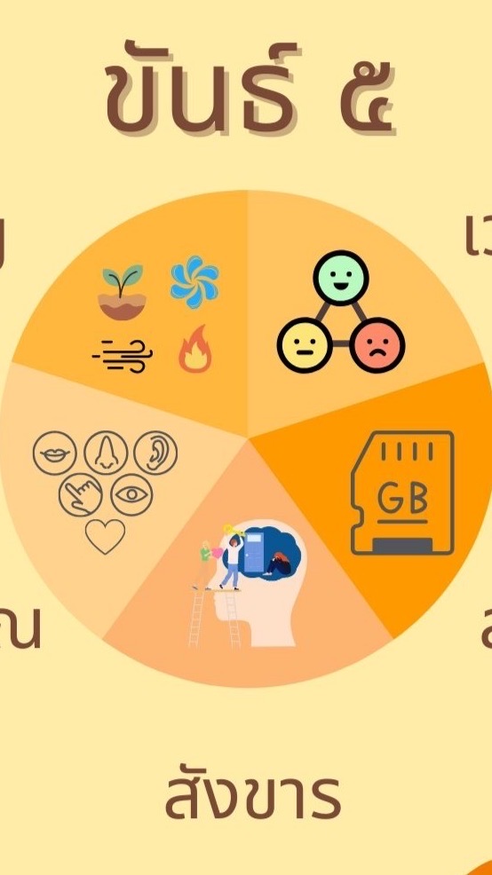 สุขง่ายง่ายสไตล์โมเช่ มปน.