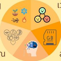 สุขง่ายง่ายสไตล์โมเช่ มปน.