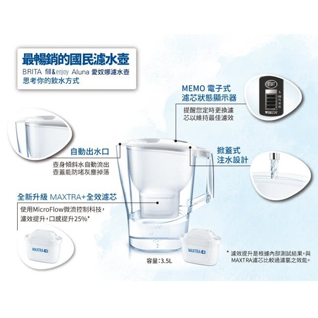 ＊慶開幕！小家電限量優惠＊ 【德國BRITA】Aluna愛奴娜3.5L濾水壺(內含1入MAXTRA Plus濾芯)