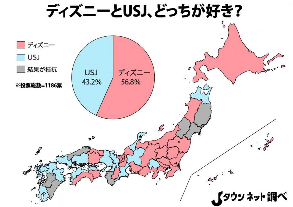 ディズニーとusj 好きなのはどっち 東西で結果がはっきり分かれる