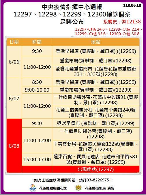不斷更新 再增185例本土足跡遍布公園 市場 Tvbs Line Today
