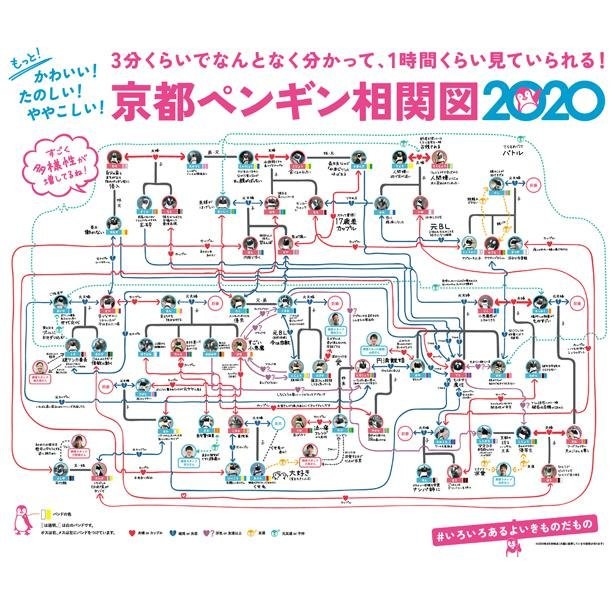 ペンギンの恋模様が泥沼化 京都ペンギン相関図 がヤバイ