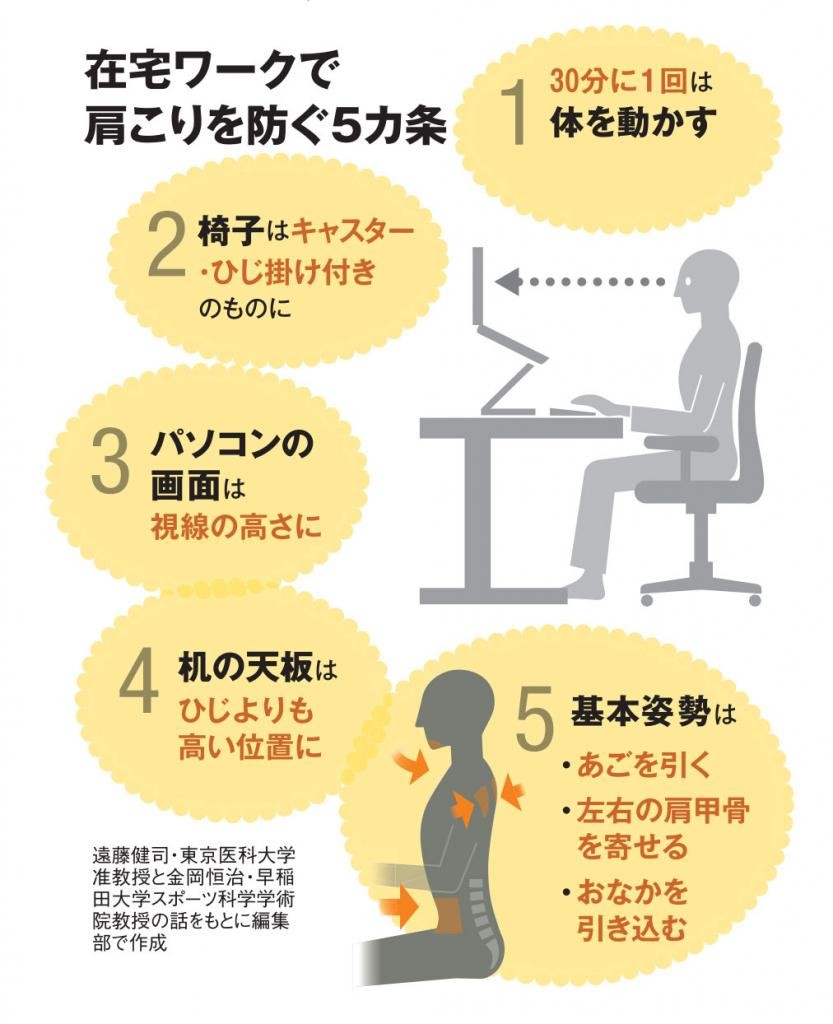 肩こりは ファシア を意識すれば根治できる 専門医が伝授するセルフチェックと対策法