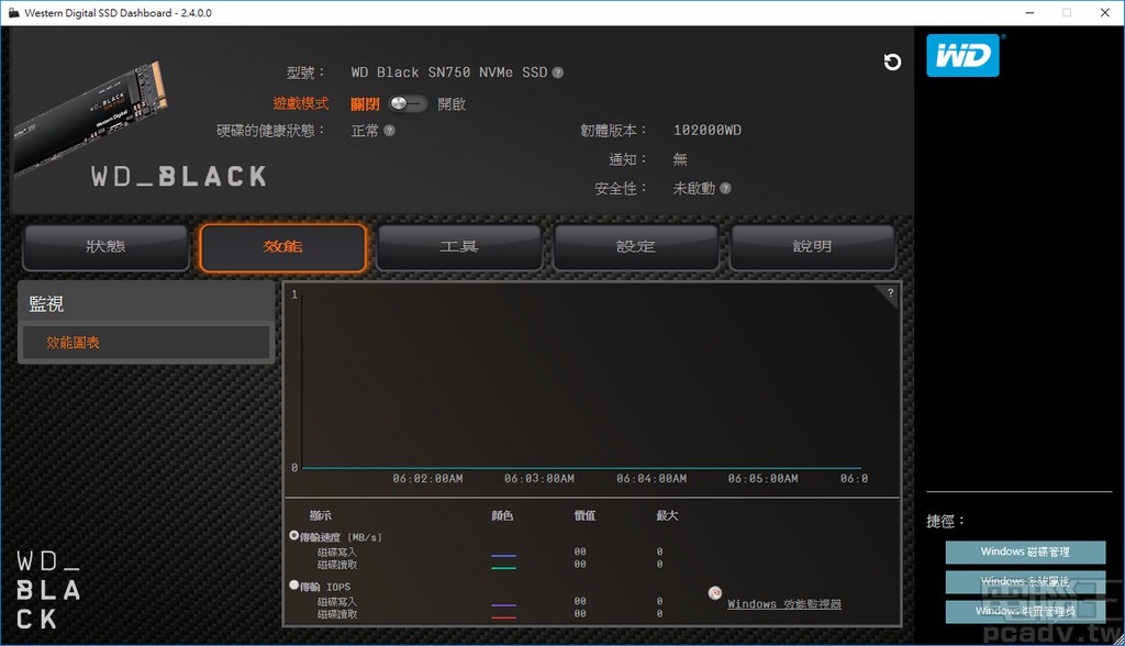 效能頁面提供讀寫監控統計功能，並化作折線圖供使用者檢視