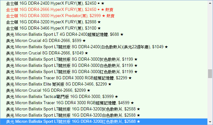 再次期待記憶體價格 1GB 新台幣 100 元，16GB x 2 雙通道、高時脈將更為普及