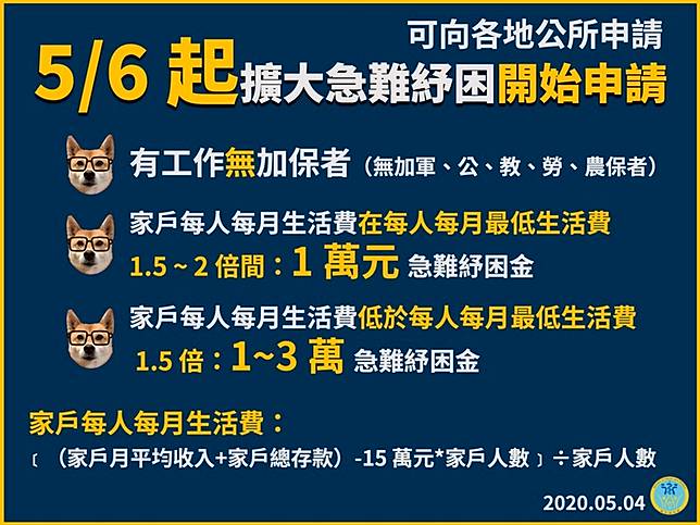 懶人包 紓困補助1萬元怎麼領 4大q A 各縣市申請資格一次看懂 太報 Line Today