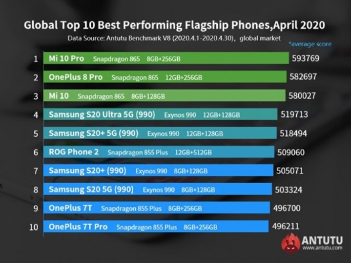 AnTuTu-flagship-list-April.jpg