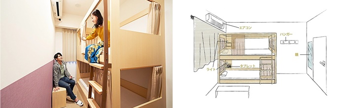 THE POCKET HOTEL 京都四條烏丸