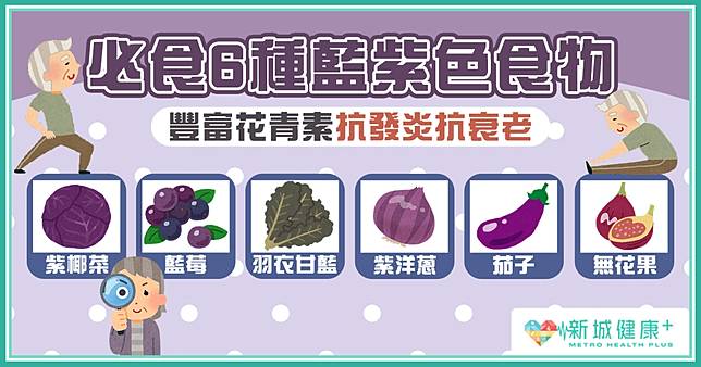 必食6種藍紫色食物豐富花青素抗發炎抗衰老 新城健康 Line Today