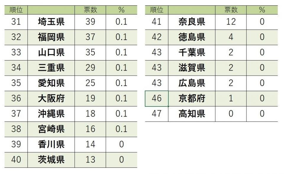 指扇 この地名 どう読むか分かる