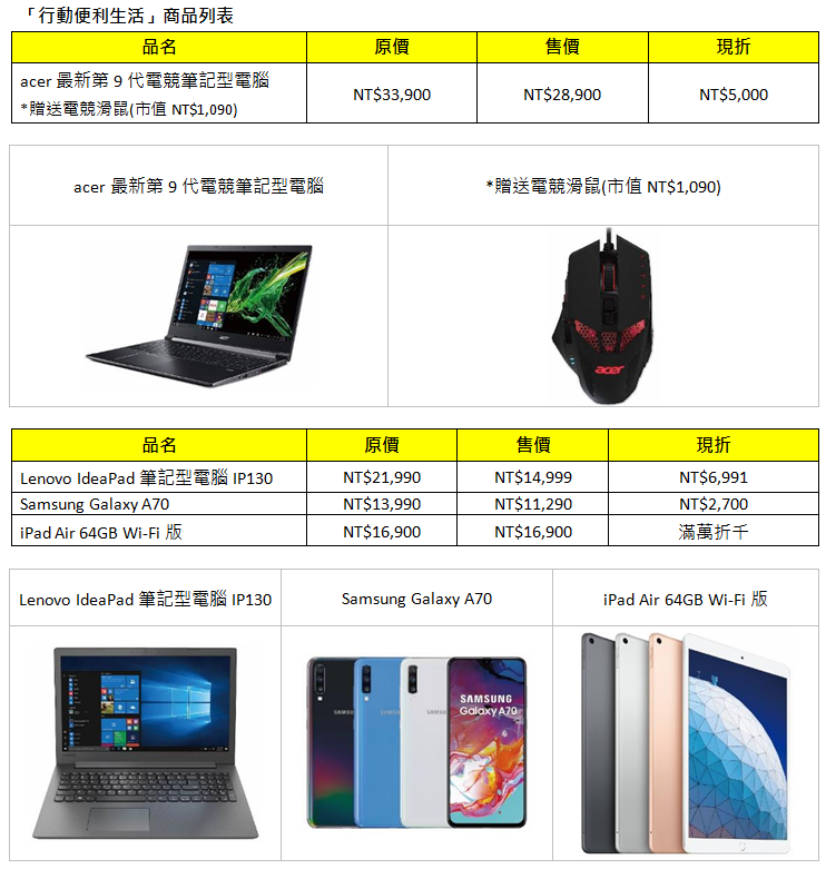 燦坤「全民購物節」，7/12 - 7/15 電視、電競產品、家電超特惠