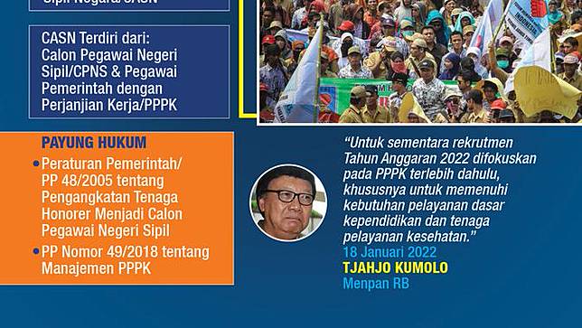 Infografis Dihapus di 2023, Bagaimana Nasib Tenaga Honorer?