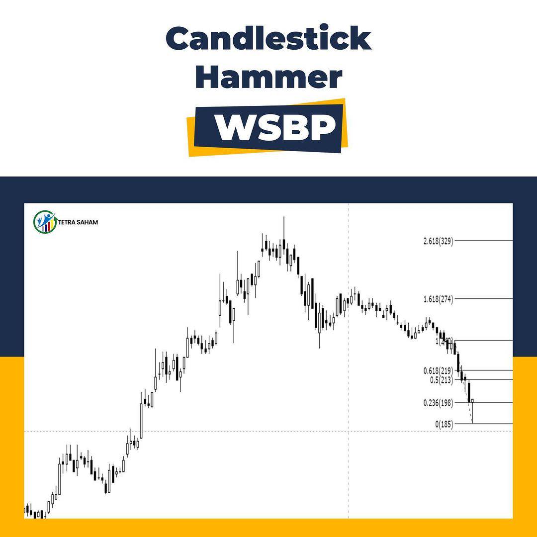 4 Alasan Kenapa Kamu Harus Investasi Di Saham Bisnika Line Today