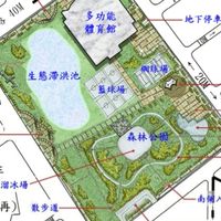 A20&中壢體育園區房市討論群