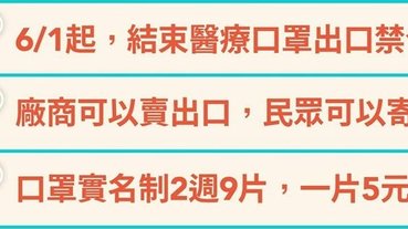 6月1日起口罩開放內銷及出口 「口罩實名制」第9輪預購持續進行