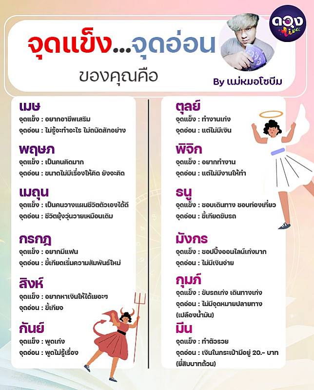 จุดแข็ง... จุดอ่อน... ของคุณคือ..... โดย แม่หมอโซบีม | ดวง Live | Line Today