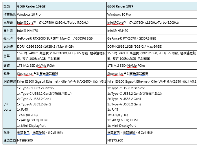 MSI GS66 Stealth 與 GE66 Raider 搭 Intel 第十代 Core H 系列處理器推出，旗下 30 款筆電同步升級