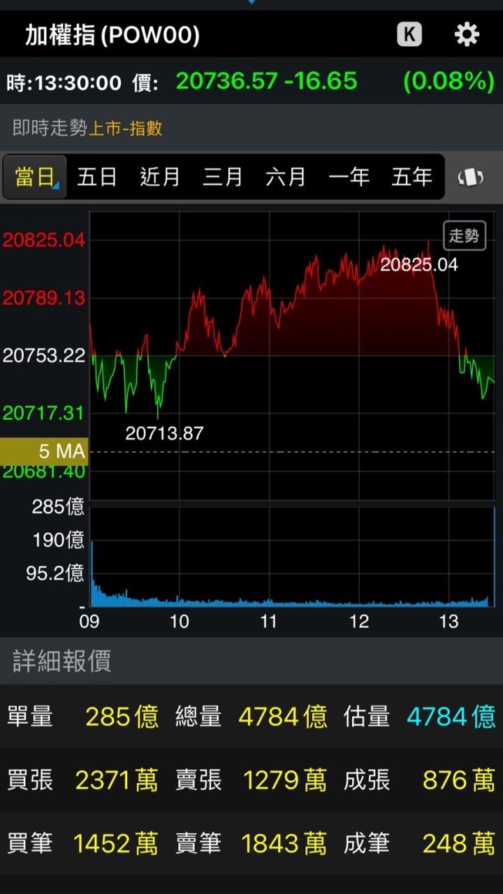 財富自由管理