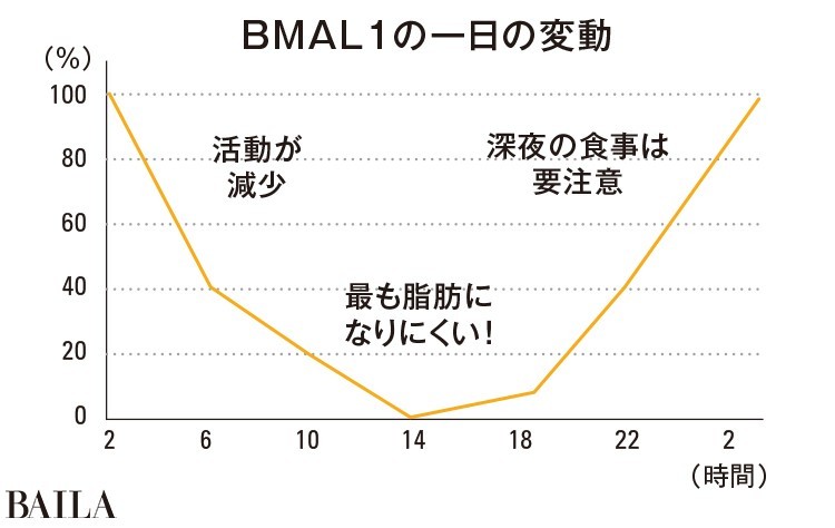 生活習慣がカギだった 痩せにくい30代からのダイエット必勝法