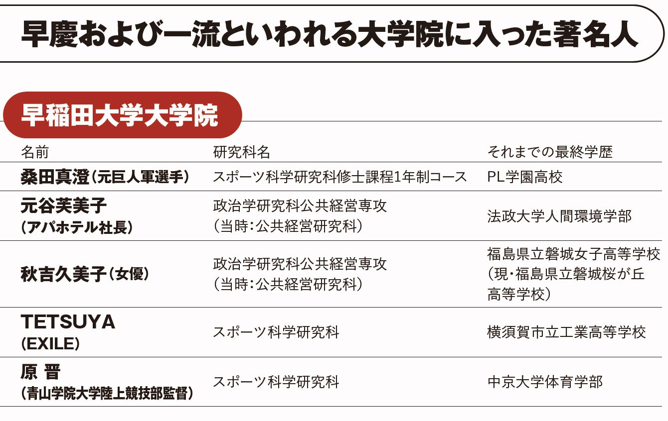 戦慄の 学歴ロンダリング完全マニュアル