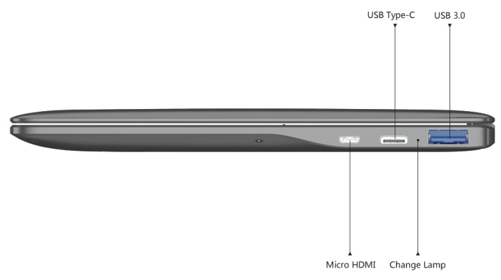 機身右側具有USB Type-A、USB Type-C、Mini HDMI端子各1。
