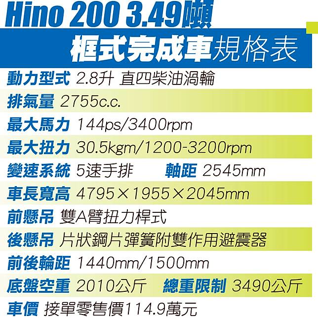 頭家的大擋頭hino 0系列3 49噸打拼路試 蘋果新聞網 Line Today
