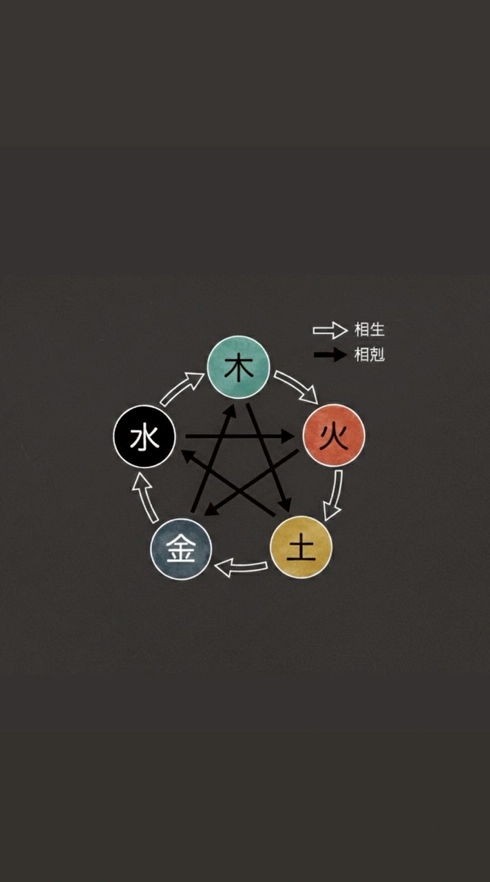 徐玉蘭八字討論學習群