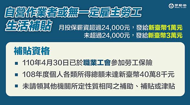 疫情擴大急難救助勞動部 衛服部紓困懶人包看這裡 Cnews 匯流新聞網 Line Today