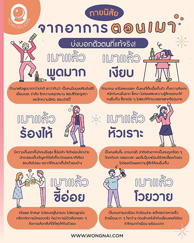 แบบทดสอบทายนิสัยจากอาการตอนเมา บ่งบอกตัวตนที่แท้จริง! | Wongnai | Line Today