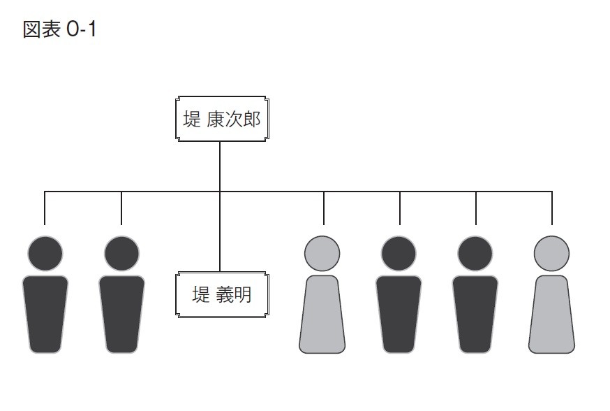 西武堤一族が会社を失った日