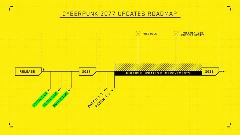 《Cyberpunk 2077》未來的更新路線圖。
