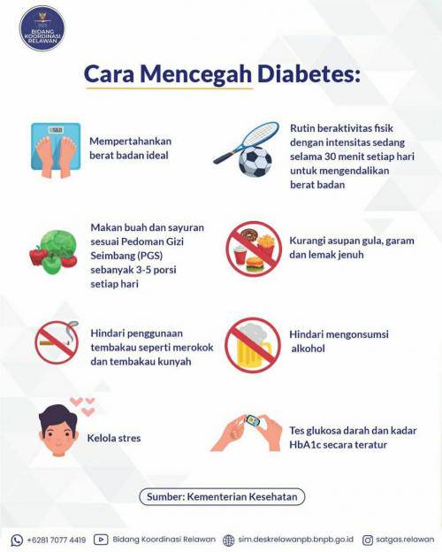 8 Cara Cegah Diabetes Yang Tingkatkan Risiko Komplikasi Pasien Covid 19 Okezone Com Line Today